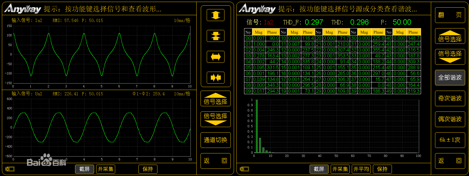 諧波含量及波形 諧波含量及波形