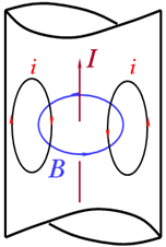 趨膚效應原理 趨膚效應原理