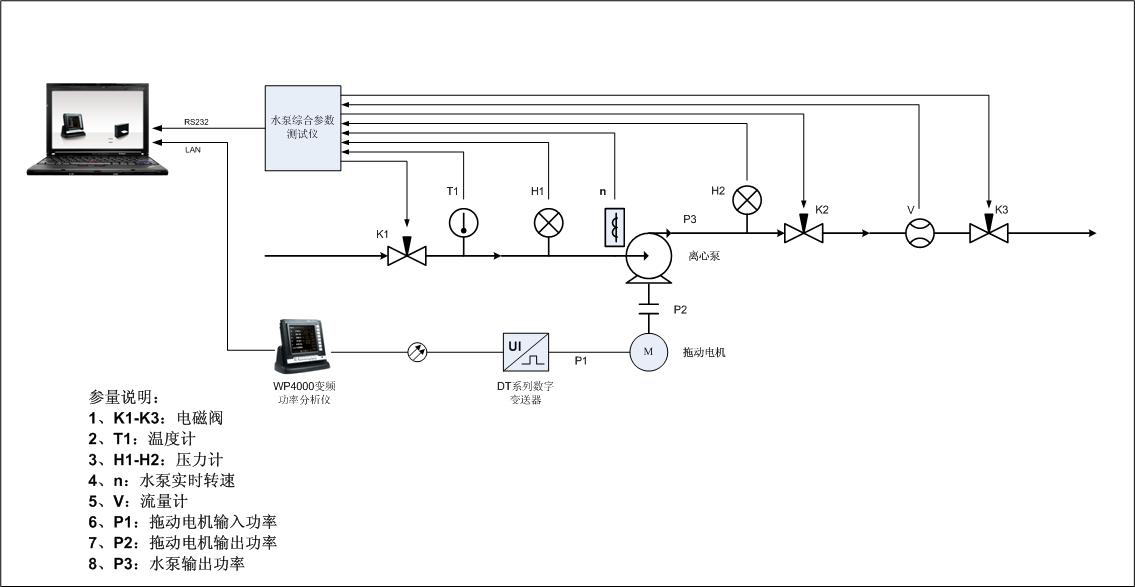 水泵機組綜合參數測試方案 水泵機組綜合參數測試方案