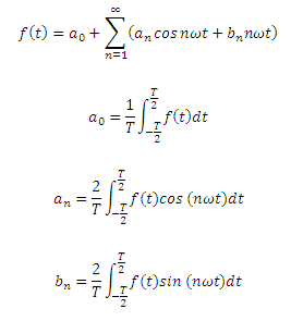 功率分析儀研發(fā)必備_周期信號數學(xué)模型
