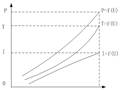 三相異步電機堵轉特性曲線(xiàn) 三相異步電機堵轉特性曲線(xiàn)
