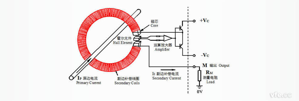 零磁通霍爾電流傳感器的構成及原理 零磁通霍爾電流傳感器的構成及原理