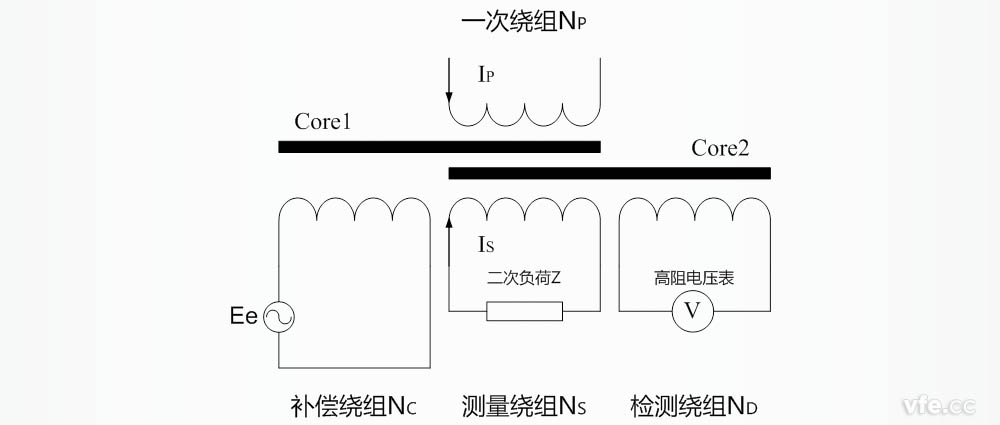 零磁通電流互感器構成及原理 零磁通電流互感器構成及原理