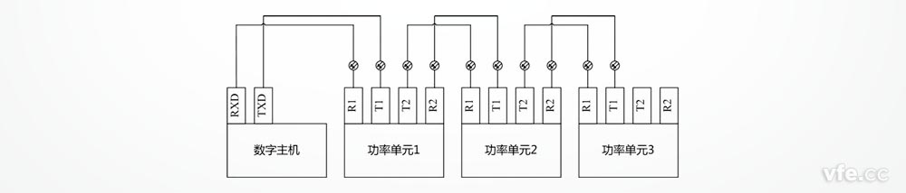 DP800功率單元通過(guò)光纖總線(xiàn)連接數字主機的示意圖