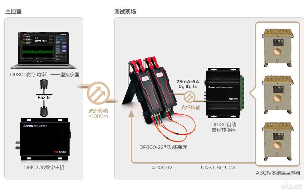 DP800數字功率計應用示意圖 DP800數字功率計應用示意圖