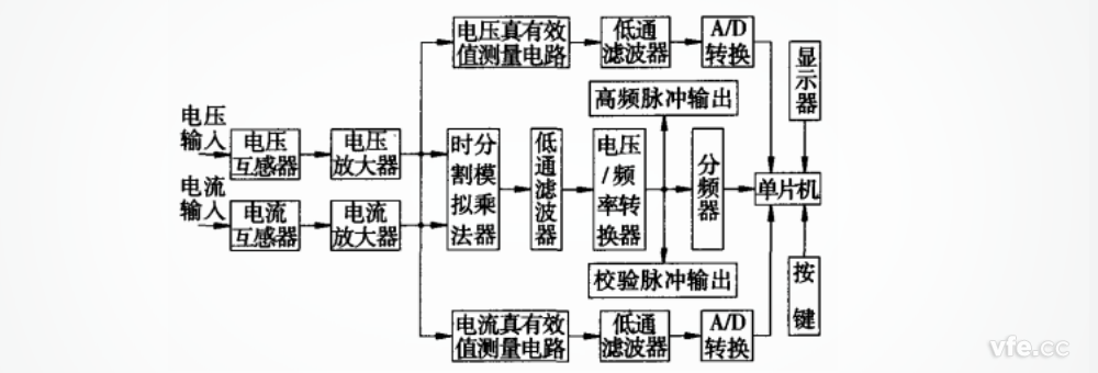 基于時(shí)分割乘法器的測試系統原理圖 基于時(shí)分割乘法器的測試系統原理圖
