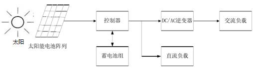 光伏發(fā)電系統基本結構框圖 光伏發(fā)電系統基本結構框圖