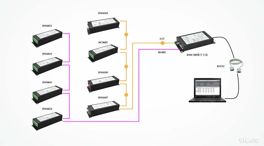 分布式測控系統 分布式測控系統