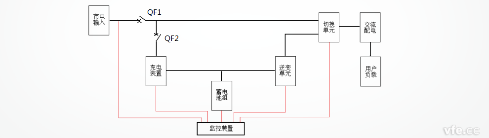 EPS電源系統工作原理框圖 EPS電源系統工作原理框圖