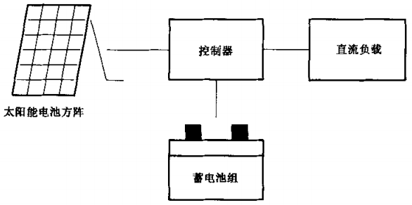直流型家用太陽(yáng)能光伏電源系統