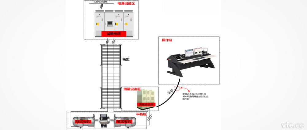 電機試驗現場(chǎng)布置方案