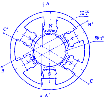 步進(jìn)電動(dòng)機結構 步進(jìn)電動(dòng)機結構