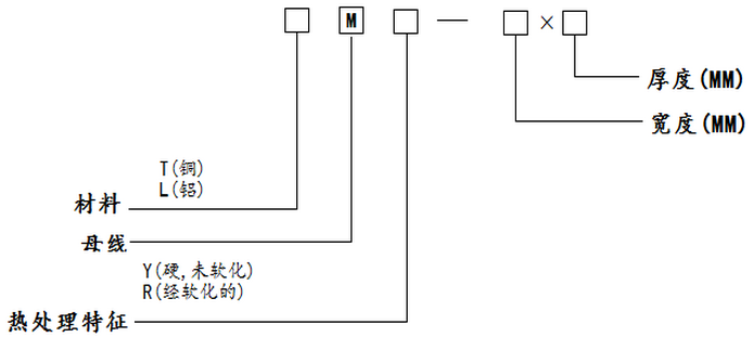 母線(xiàn)型號命名方式1
