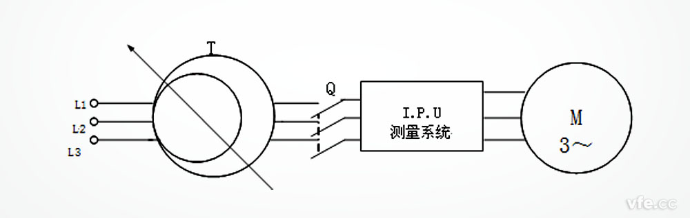 三相異步電機空載試驗線(xiàn)路示意圖