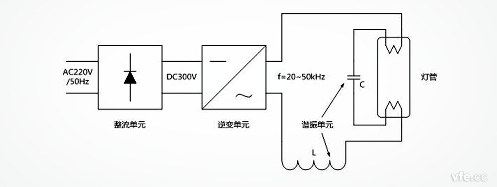 電子鎮流器熒光燈啟動(dòng)及運行原理圖