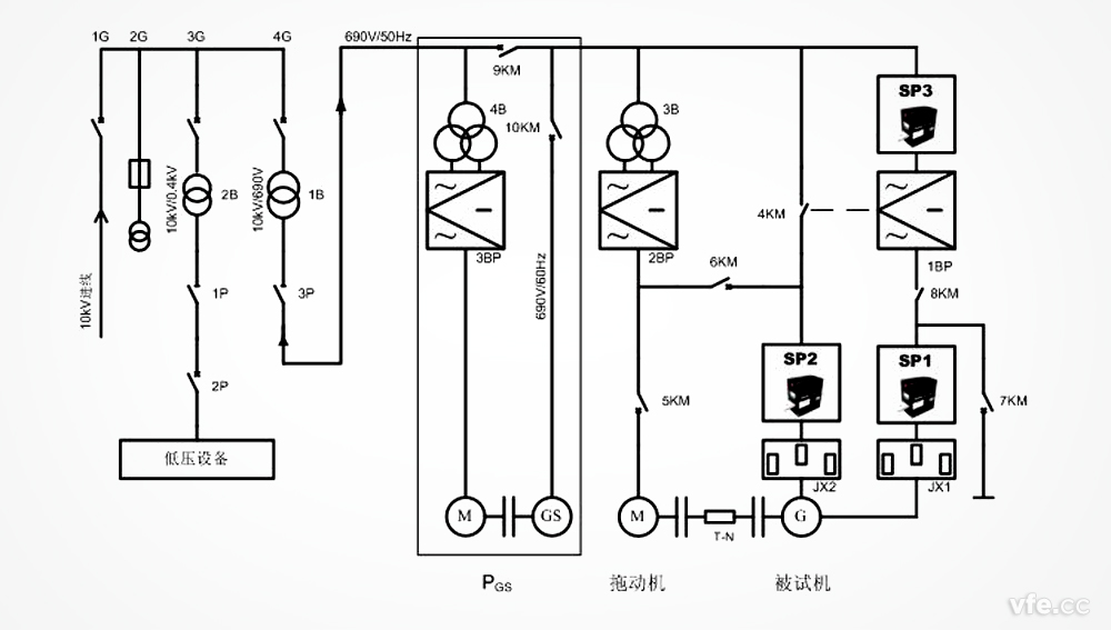 雙饋異步風(fēng)力發(fā)電機試驗臺 雙饋異步風(fēng)力發(fā)電機試驗臺