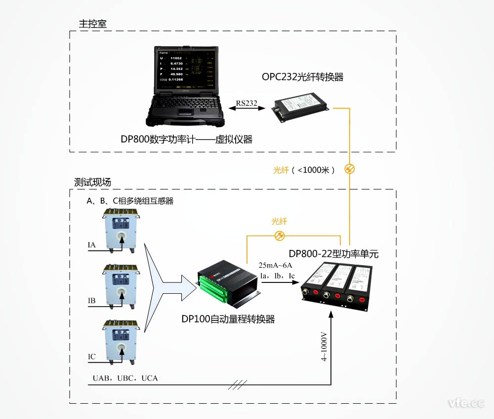 可自動(dòng)讀取互感器變比的高精度數字功率計