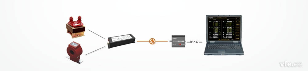基于DM4103的光纖功率計 基于DM4103的光纖功率計