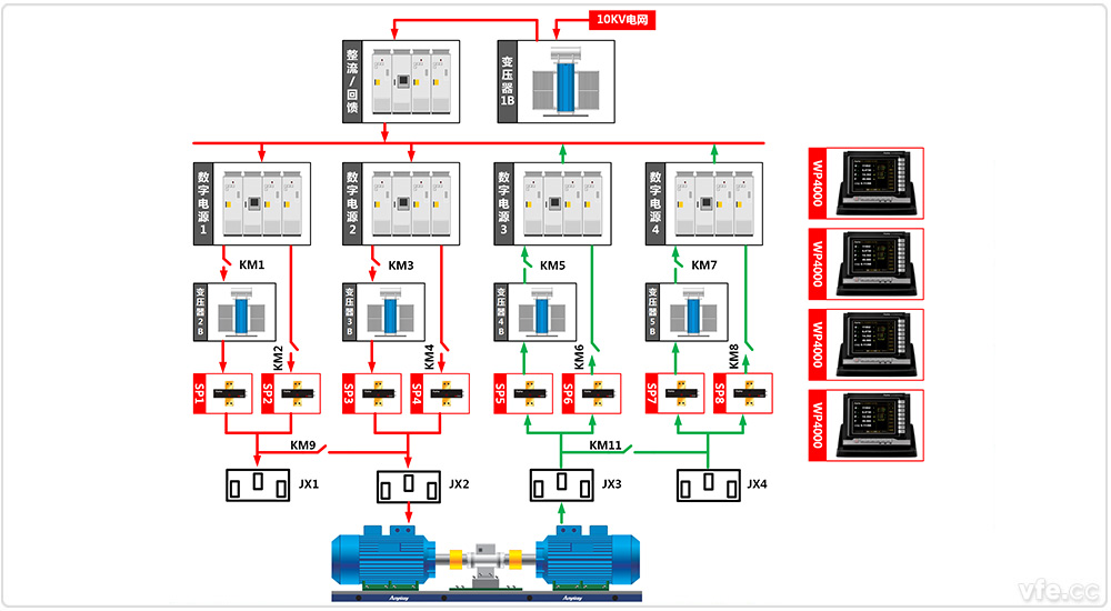 東莞電機廠(chǎng)4×800kW高中低壓變頻電機試驗室兩倍對拖試驗