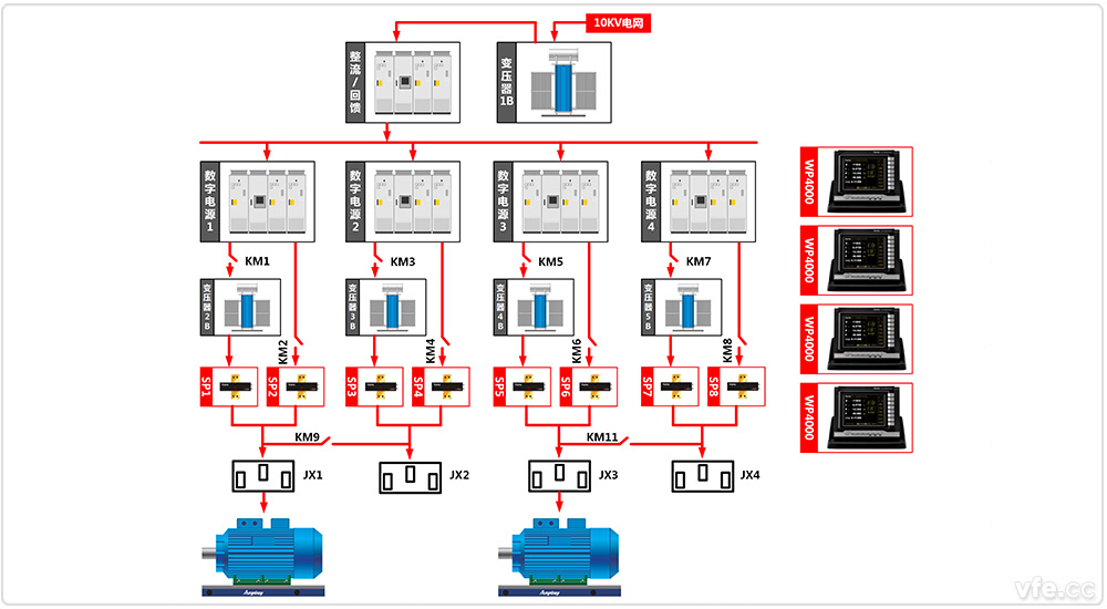 東莞電機廠(chǎng)4×800kW高中低壓變頻電機試驗室兩倍單機試驗