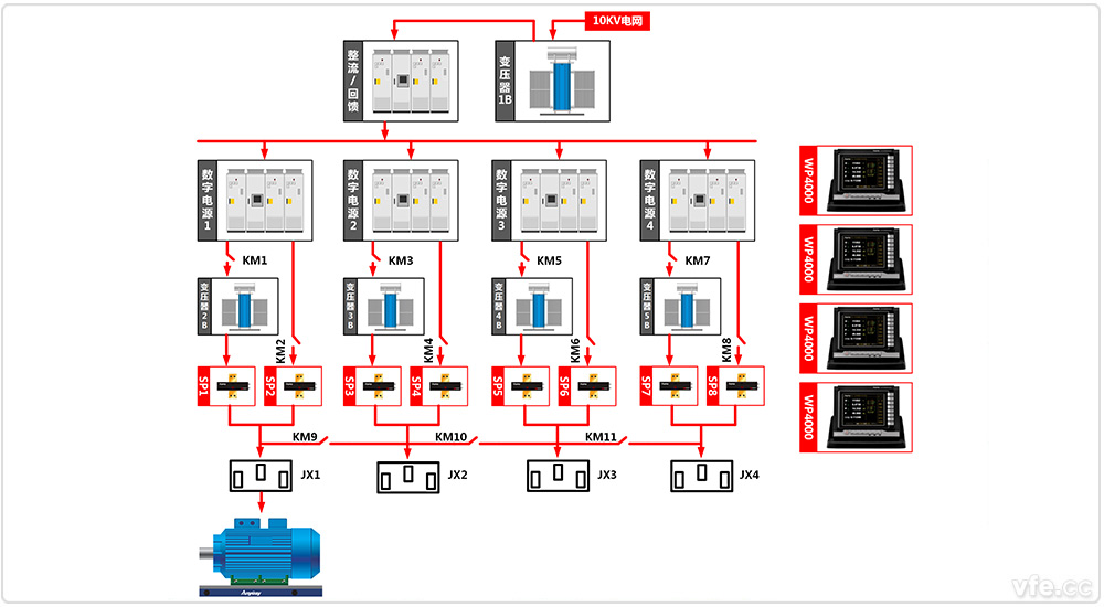 東莞電機廠(chǎng)4×800kW高中低壓變頻電機試驗室四倍單機試驗