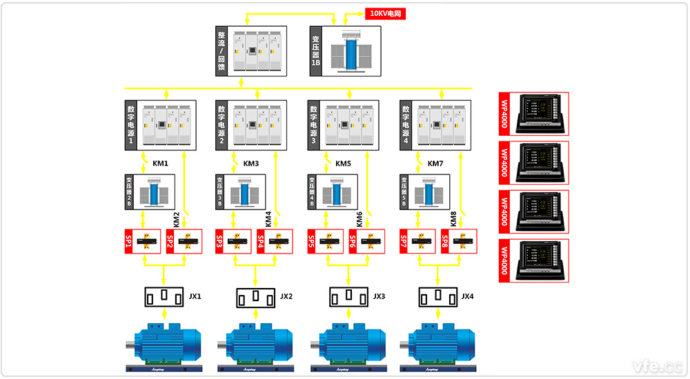 東莞電機廠(chǎng)4×800kW高中低壓變頻電機試驗室一倍疊頻試驗