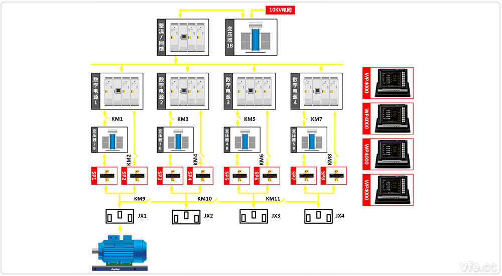  東莞電機廠(chǎng)4×800kW高中低壓變頻電機試驗室四倍疊頻試驗