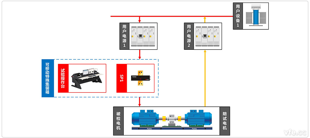 國家高電壓計量站高壓電機移動(dòng)式能效計量檢測平臺系統原理圖