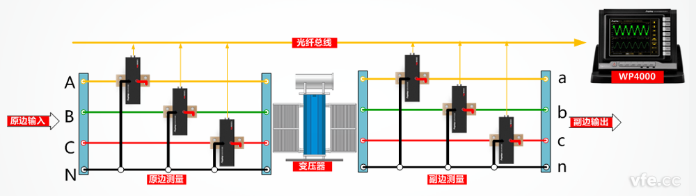 變壓器輸入輸出測試接線(xiàn)原理圖 變壓器輸入輸出測試接線(xiàn)原理圖
