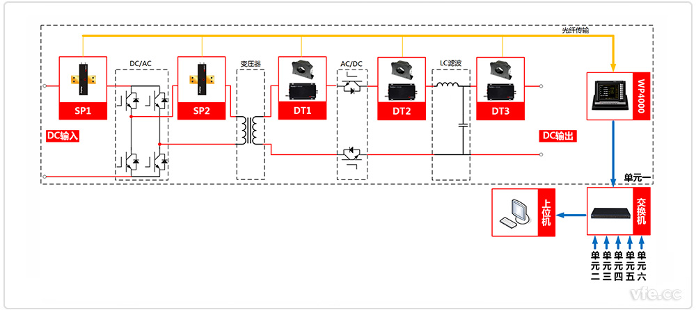DC-DC開(kāi)關(guān)電源測試系統原理圖