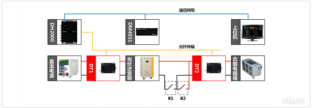 離網(wǎng)型光伏測試系統原理框圖