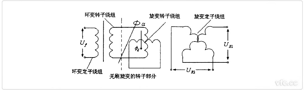 無(wú)刷旋轉變壓器原理圖