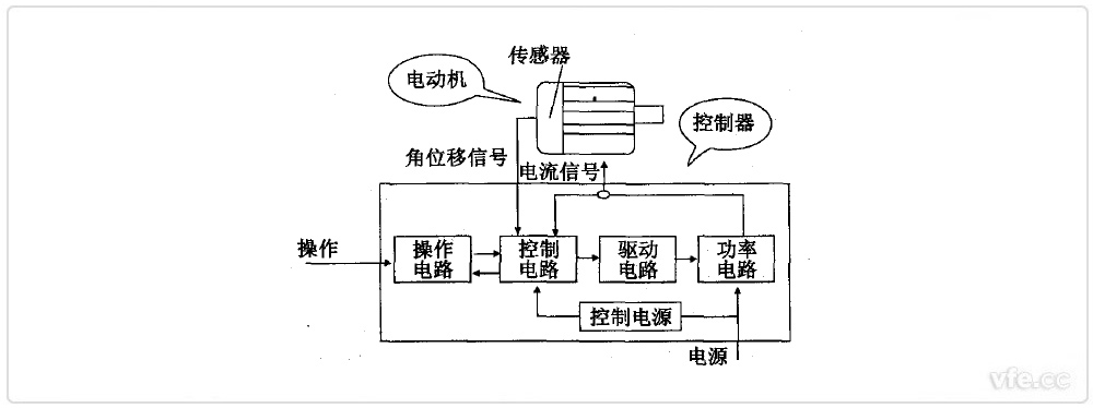 開(kāi)關(guān)磁組電機組成框圖