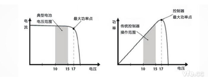 12V太陽(yáng)能電池I-V曲線(xiàn)及P-V曲線(xiàn)