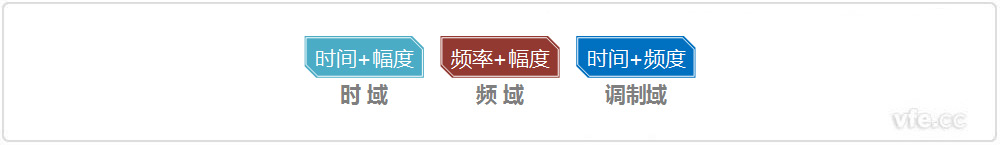 時(shí)域、頻域、調制域