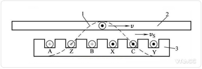 直線(xiàn)感應電機工作原理 直線(xiàn)感應電機工作原理