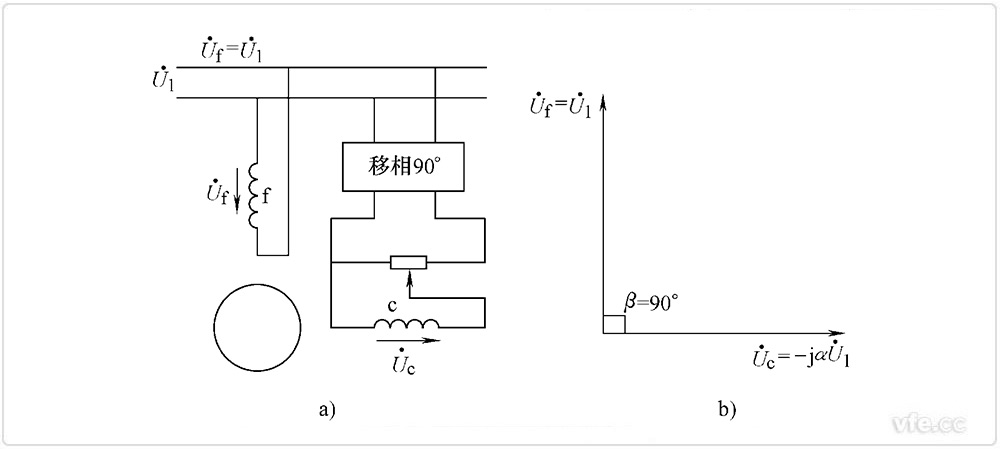 兩相感應伺服電動(dòng)機幅值控制 兩相感應伺服電動(dòng)機幅值控制