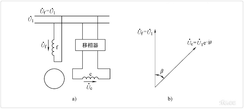 兩相感應伺服電動(dòng)機相位控制 兩相感應伺服電動(dòng)機相位控制