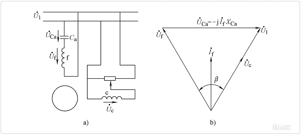 兩相感應伺服電動(dòng)機幅值-相位控制 兩相感應伺服電動(dòng)機幅值-相位控制