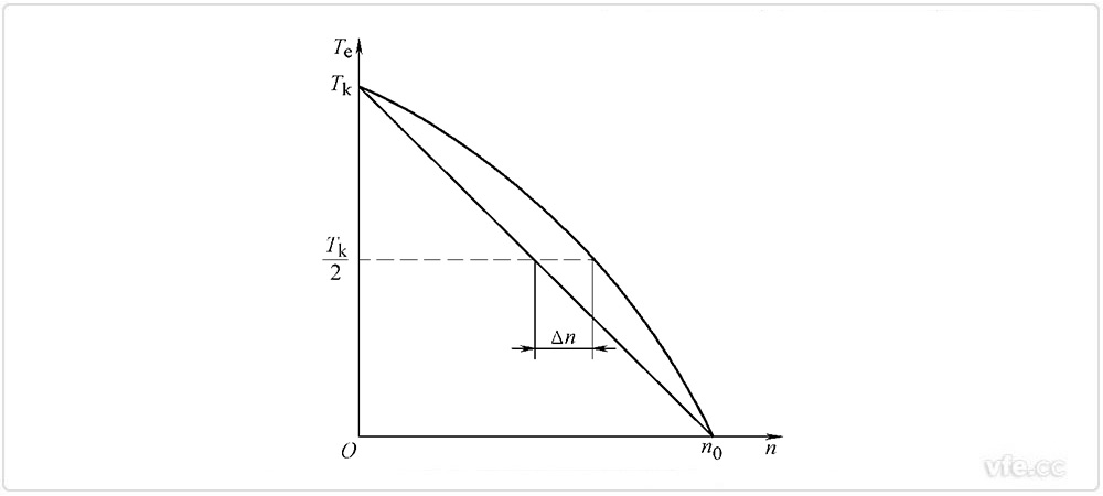 機械特性的非線(xiàn)性度 機械特性的非線(xiàn)性度