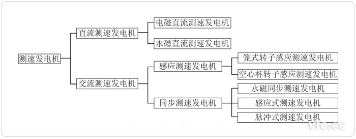 測速發(fā)電機分類(lèi) 測速發(fā)電機分類(lèi)