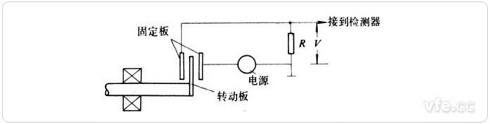 介質(zhì)變化型電容式轉速傳感器原理示意圖 介質(zhì)變化型電容式轉速傳感器原理示意圖