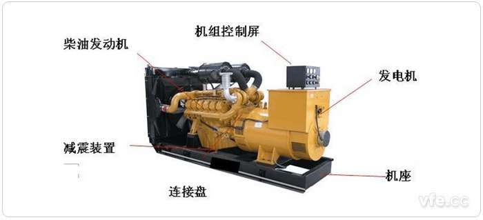 柴油發(fā)電機常規機組結構圖 柴油發(fā)電機常規機組結構圖