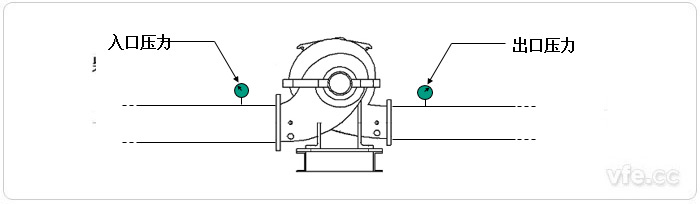 泵的揚程 泵的揚程