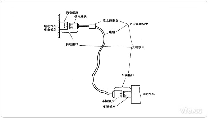 電動(dòng)汽車(chē)傳導充電用連接裝置示意圖