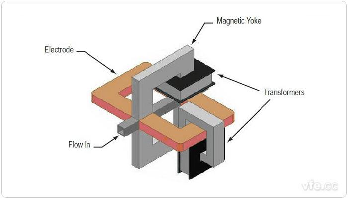 圖示:交流傳導泵示意圖 圖示:交流傳導泵示意圖