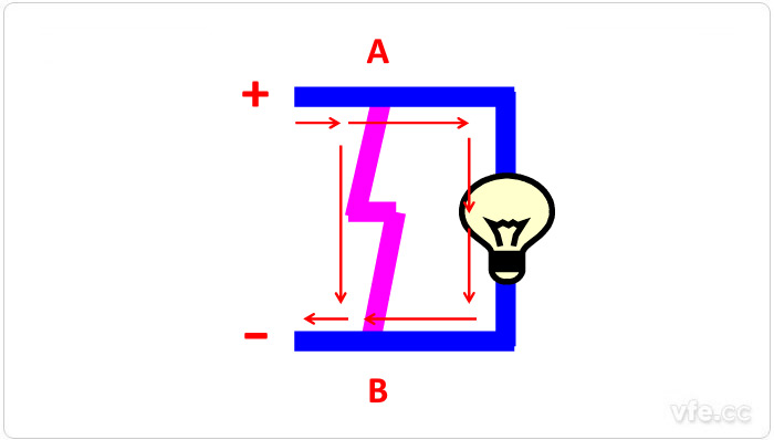 短路狀態(tài)示意圖 短路狀態(tài)示意圖