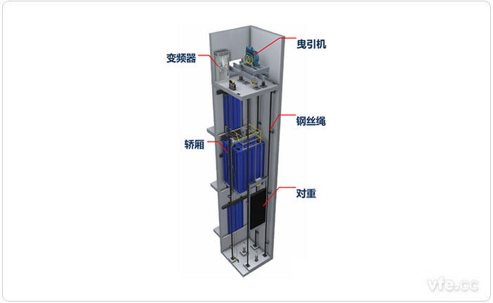 曳引機驅動(dòng)圖例 曳引機驅動(dòng)圖例