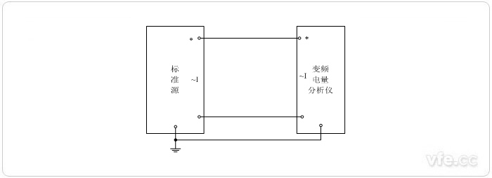 標準源法電流校準接線(xiàn)圖 標準源法電流校準接線(xiàn)圖