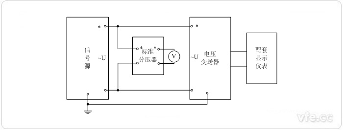 數字輸出電壓變送器(分壓器擴展標準表量程) 電壓校準接線(xiàn)圖 數字輸出電壓變送器(分壓器擴展標準表量程) 電壓校準接線(xiàn)圖
